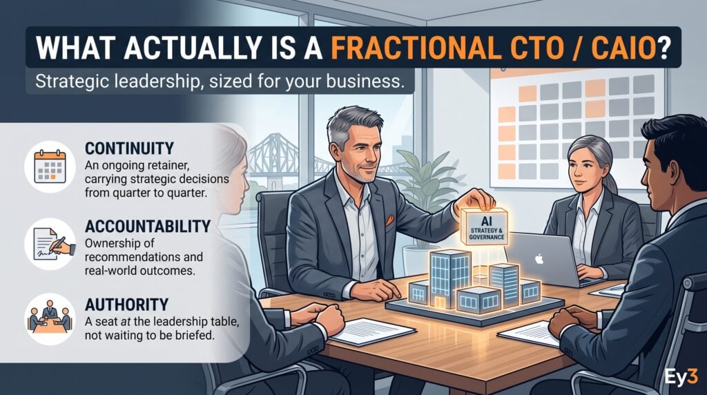 Fractional CTO